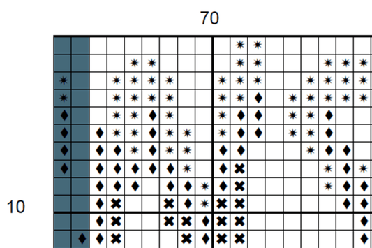 Initiative Cross Stitch